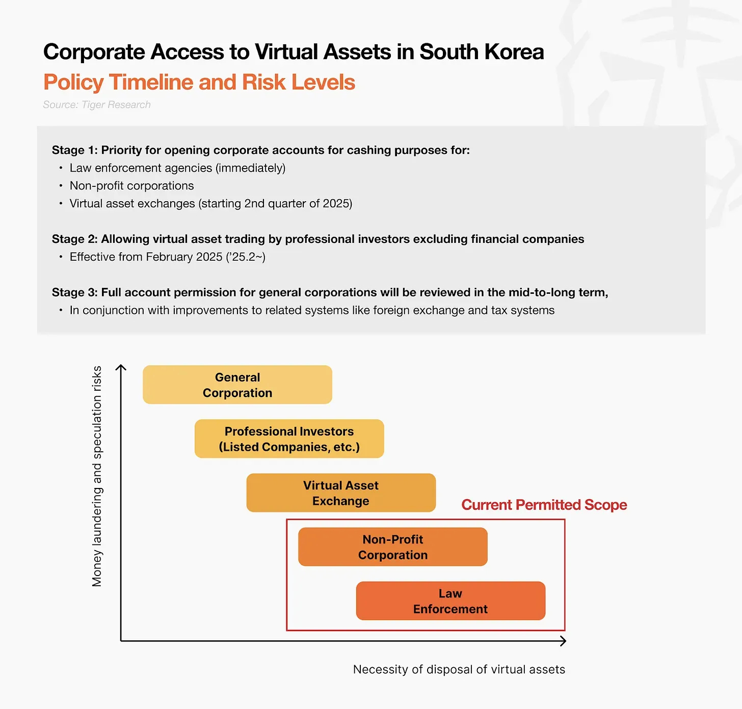 2025年Q1韩国Web3报告：还是投机主导的市场吗？