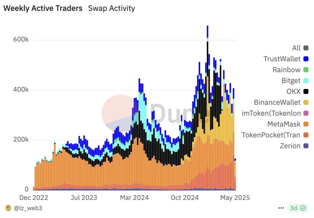诞生150天的Binance Alpha：承接泡沫的最优解