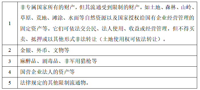 大陆资产在香港发行RWA有哪些限制？