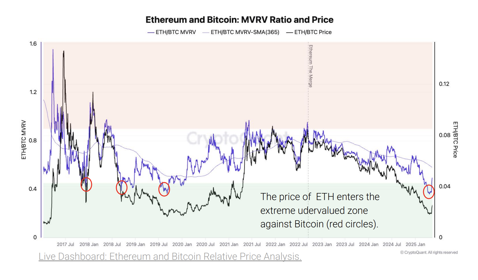 (CryptoQuant)