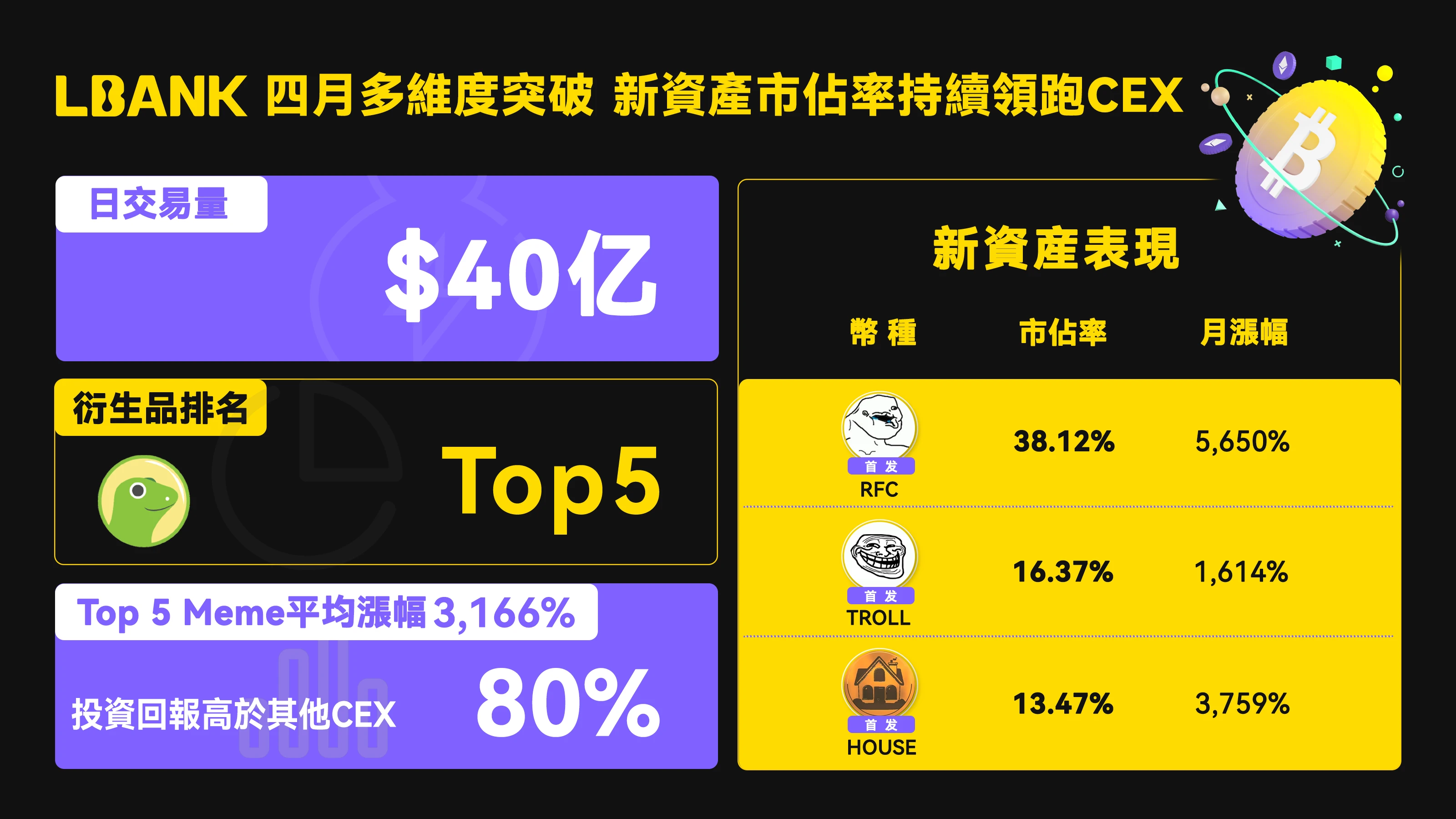 LBank驱动Meme资产共振与价值重塑