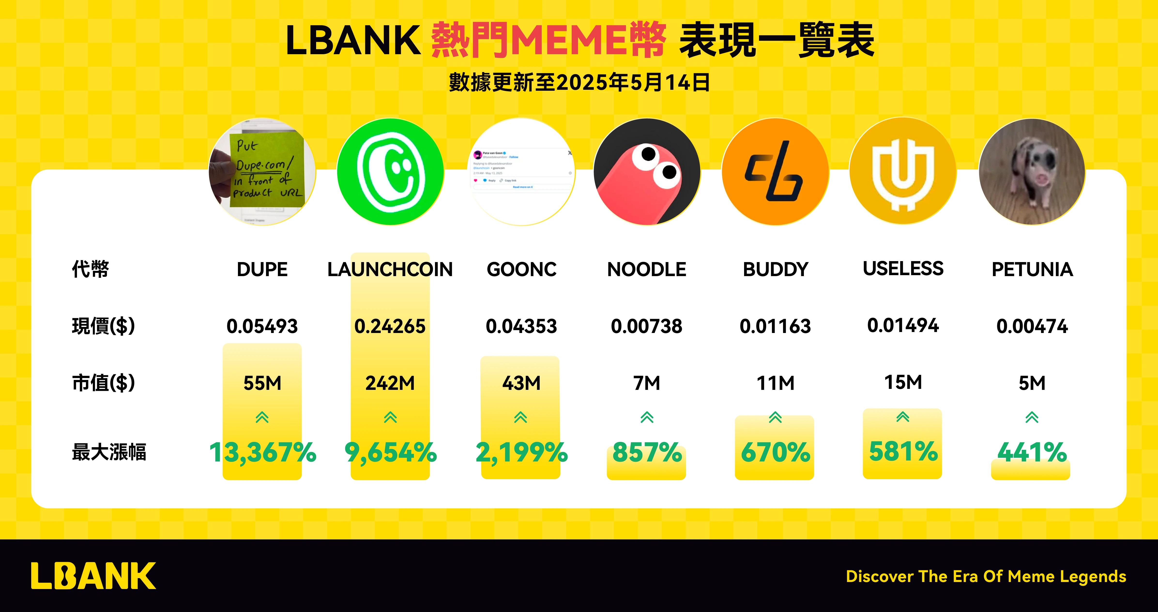 LBank驱动Meme资产共振与价值重塑
