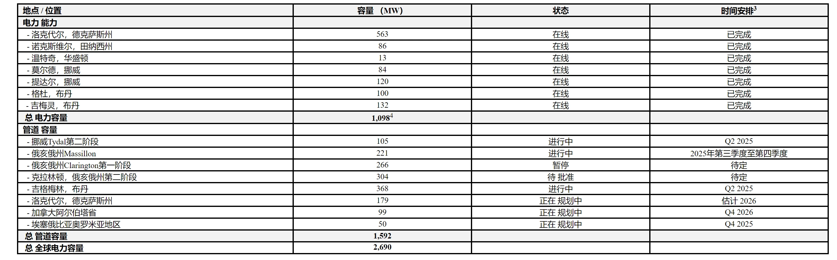 Cycle Capital: Bitdeer (Btdr.US) Q1 2025 Performance Review