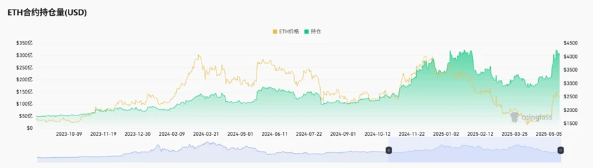 数据解读暴涨反弹后的以太坊：价值重构背后的生态冷热断层