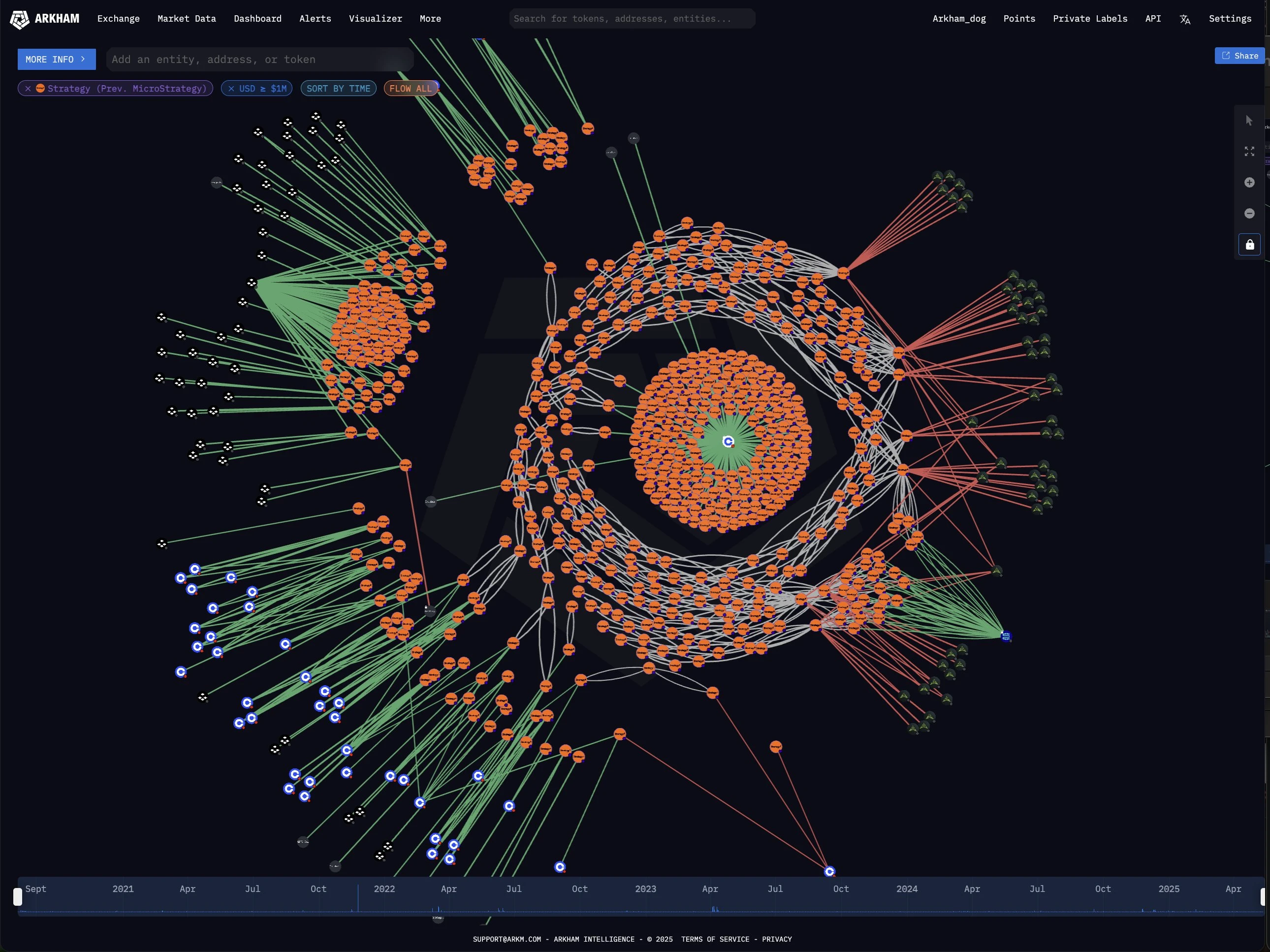 Odaily Exclusive Interview with Arkham: Creating a Closed Loop for On-Chain Intelligence Trading, Restructuring the Decision Chain in the Crypto Market