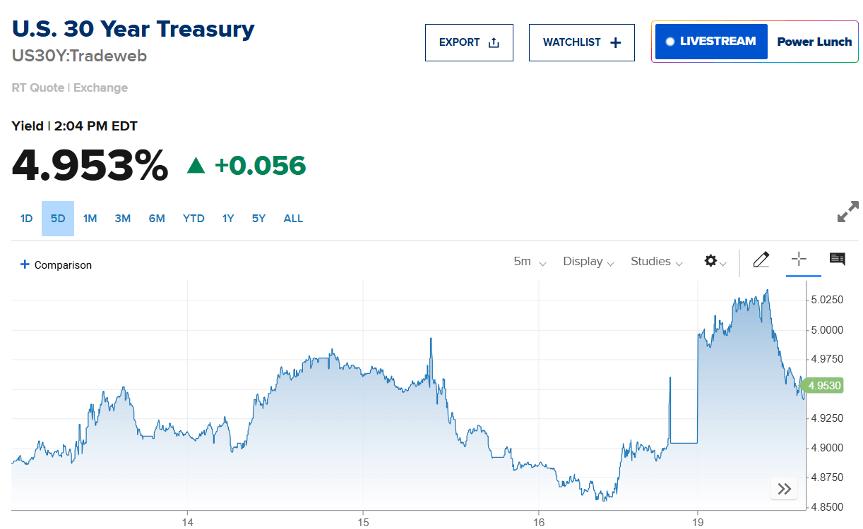Bitcoin Reclaims $105K After Moody’s Downgrades U.S. Credit Rating