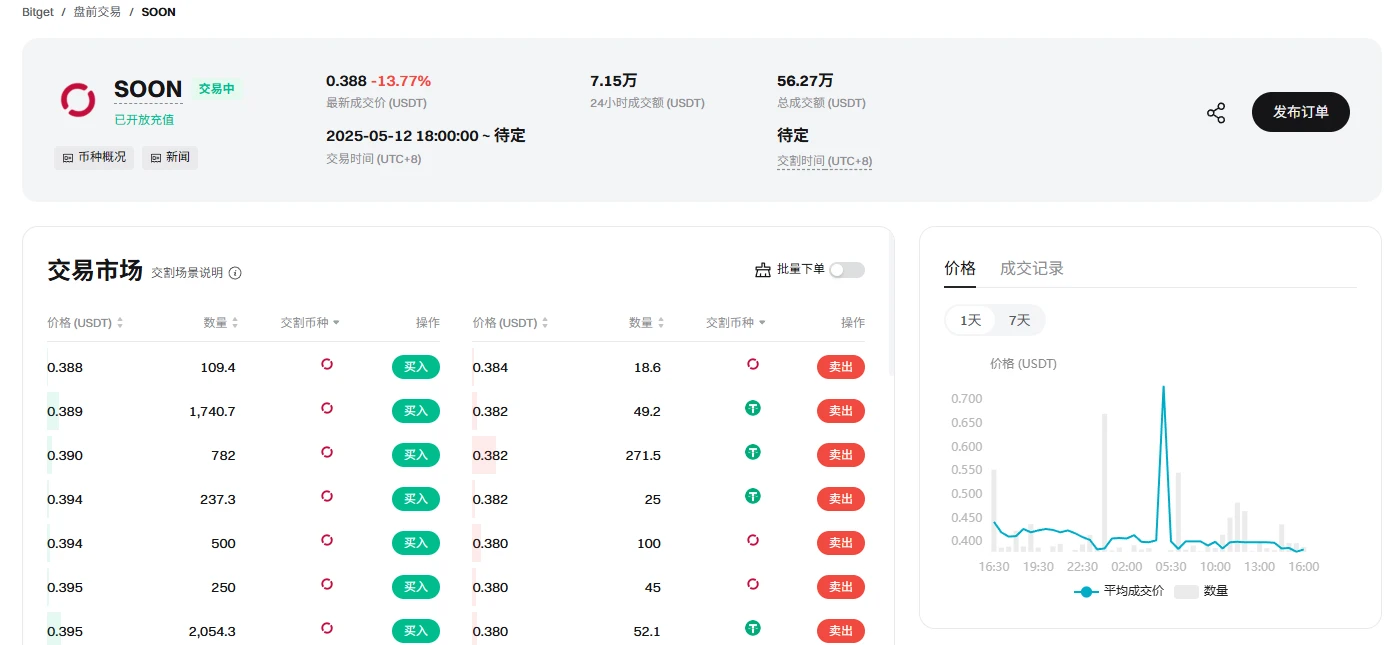 币安Alpha上线在即,SVM赛道代表SOON的合理估值是?