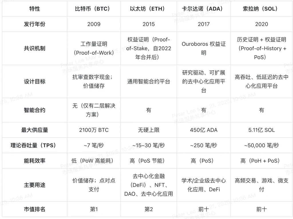 2025年比特币完全指南：从入门到进阶