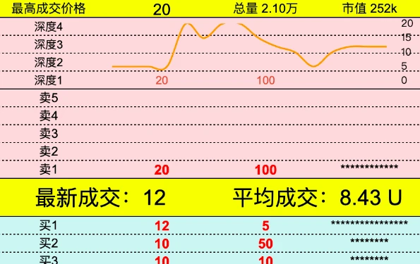 详解Spark及生态：a16z支持、PayPal帮创立的新比特币L2