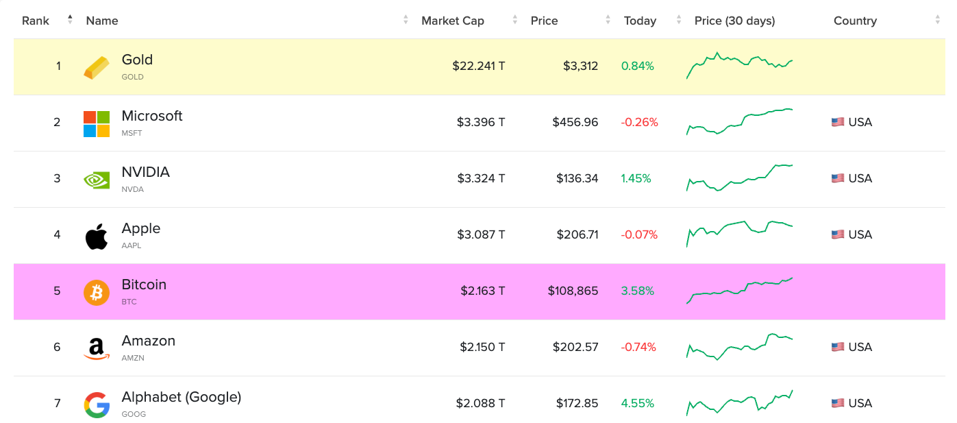 (CompaniesMarketCap)
