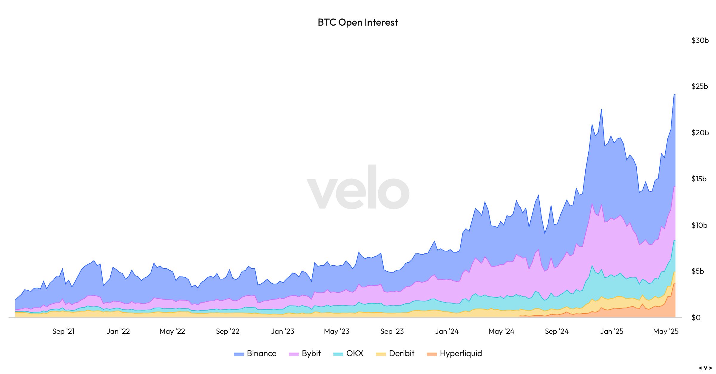 Chart of the day Chart of the day