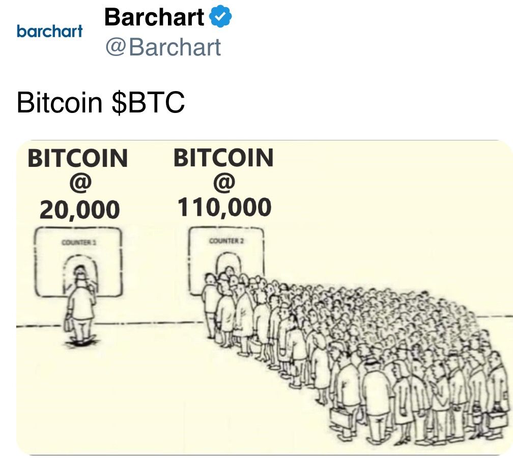 Bitcoin adoption Bitcoin adoption