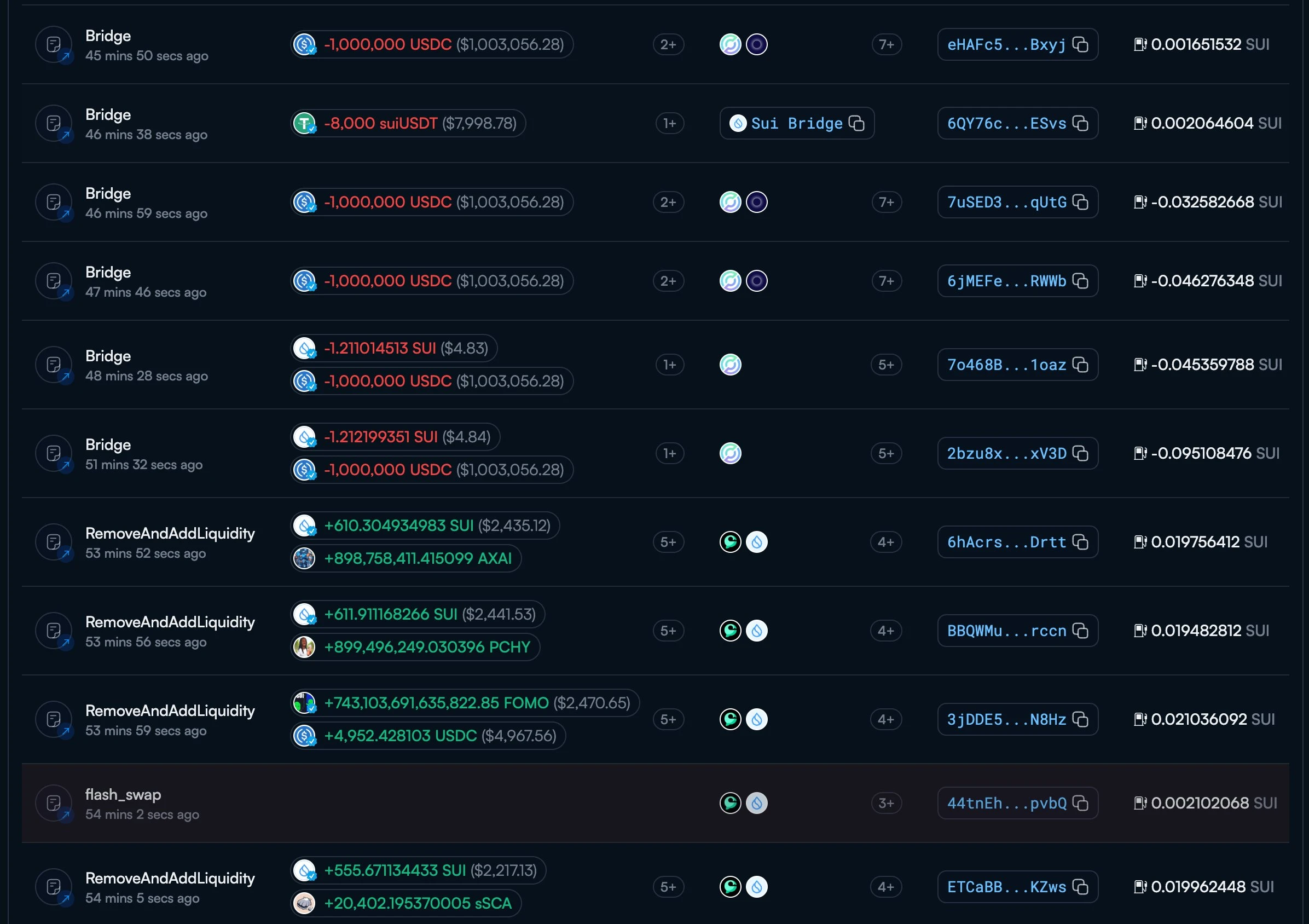 Ongoing Tracking | Cetus stolen $260 million, Sui ecosystem tokens collectively halved