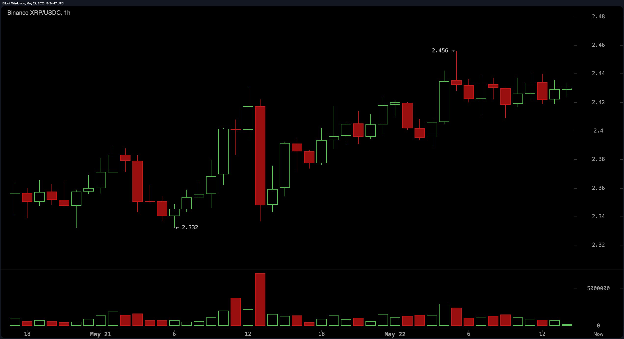 XRP Price Watch: Bullish Patterns Signal Breakout Potential