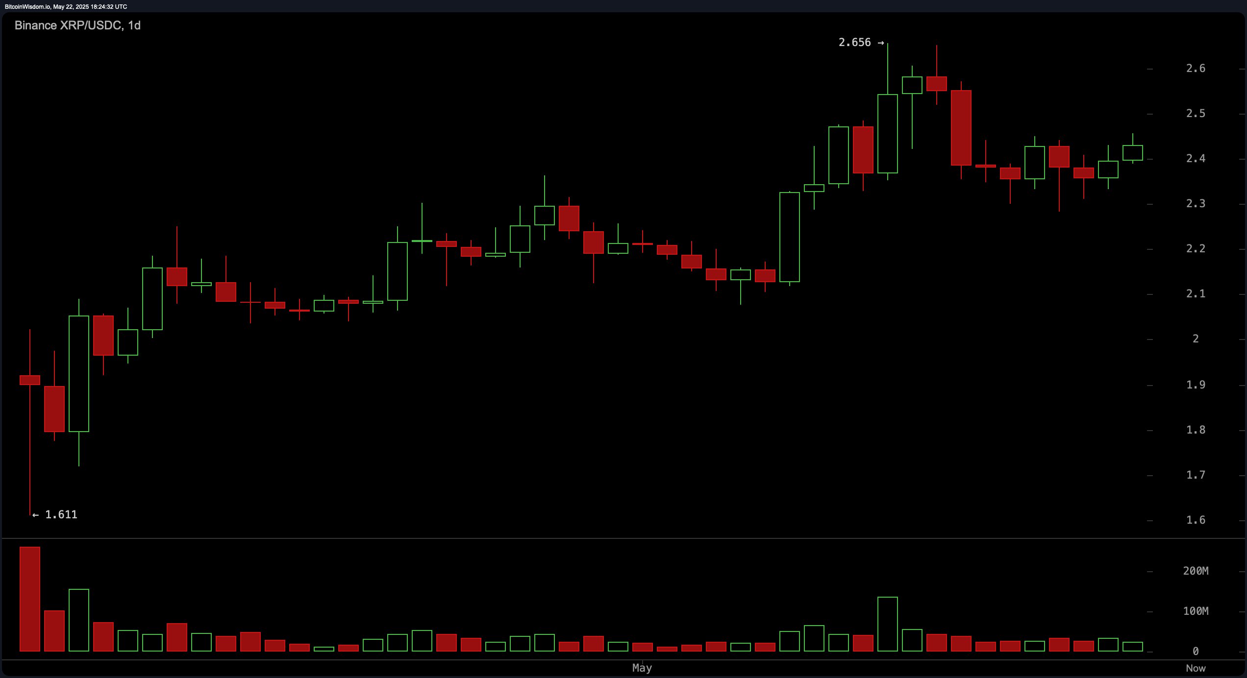 XRP Price Watch: Bullish Patterns Signal Breakout Potential