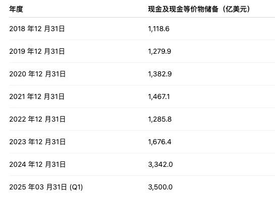 比特币打脸名人录：那些质疑比特币的人，如今都沉默了？