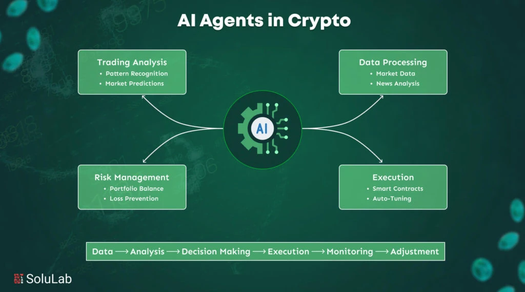 DeFAI Unveiled: AI Agents Leading the Web3 Revolution