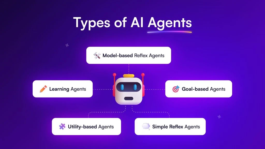 DeFAI Unveiled: AI Agents Leading the Web3 Revolution