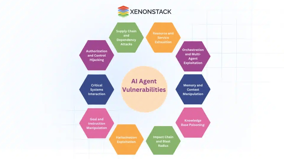 DeFAI Unveiled: AI Agents Leading the Web3 Revolution