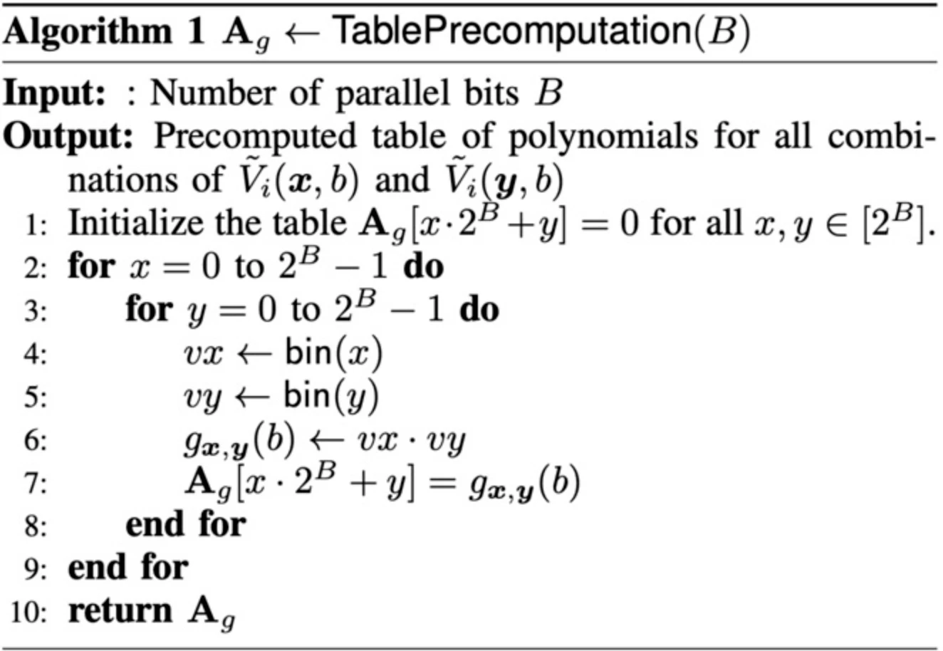 Binary GKR: A New Zero-Knowledge Proof System Refreshing Keccak Proof Speed Records