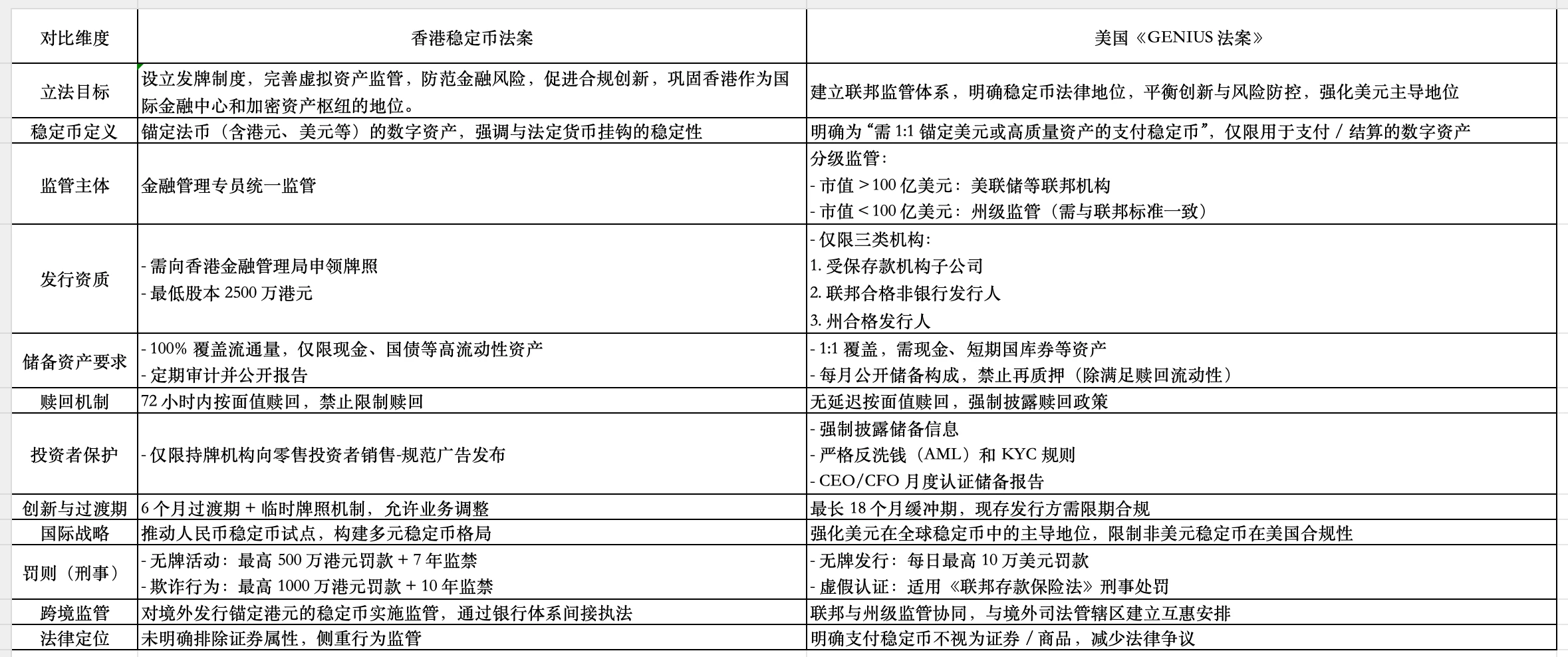 What new highlights does Hong Kong's stablecoin bill have after the US GENIUS Act?