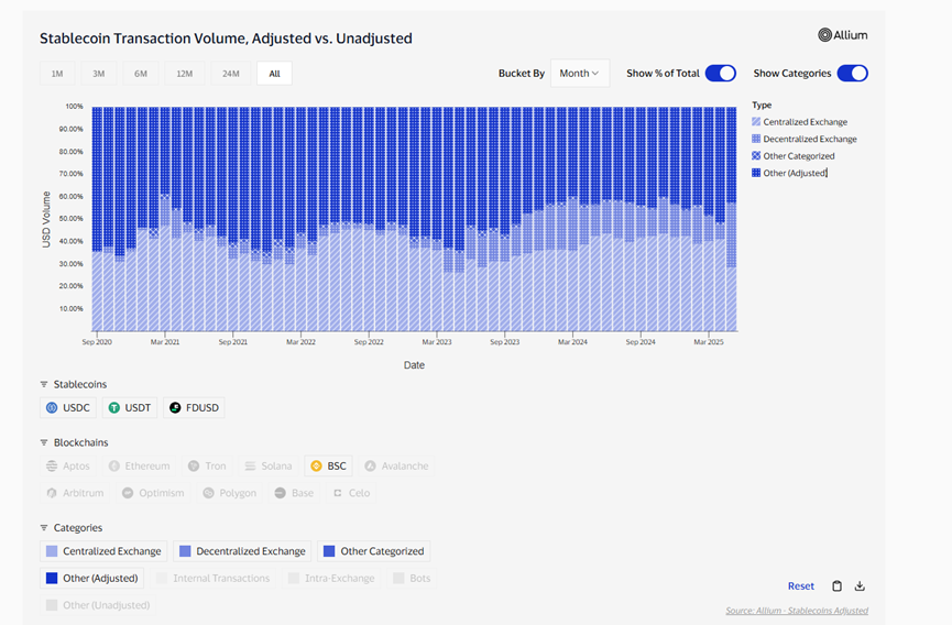 Panorama of Public Chain Stablecoin Ecosystem: SUI Grows the Fastest, USDT Issuance on Tron Surpasses Ethereum