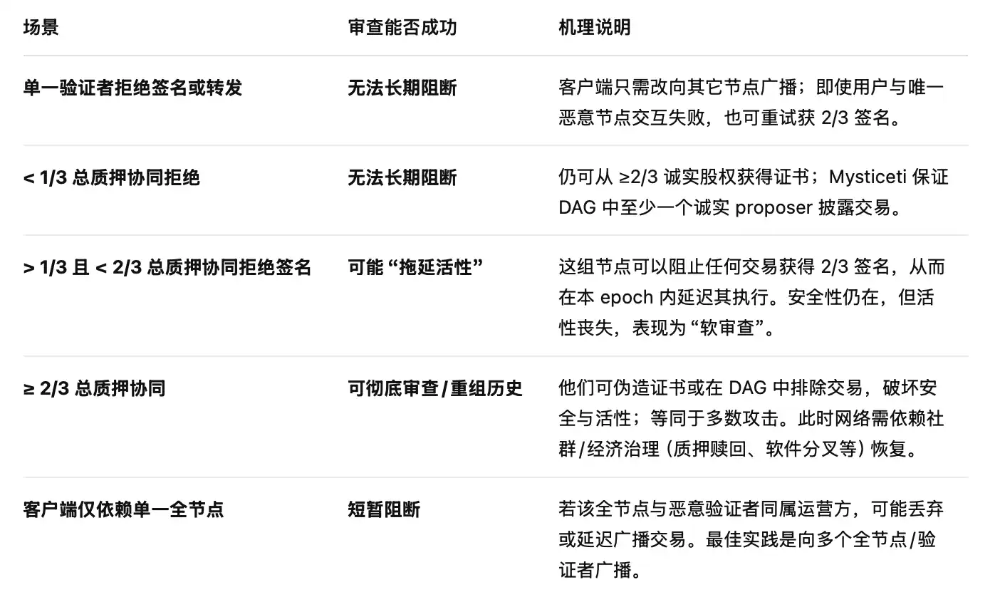 $260 million shocking vulnerability: Sui ecosystem leading DEX suffers oracle attack, official "freezes trading" causing centralization controversy