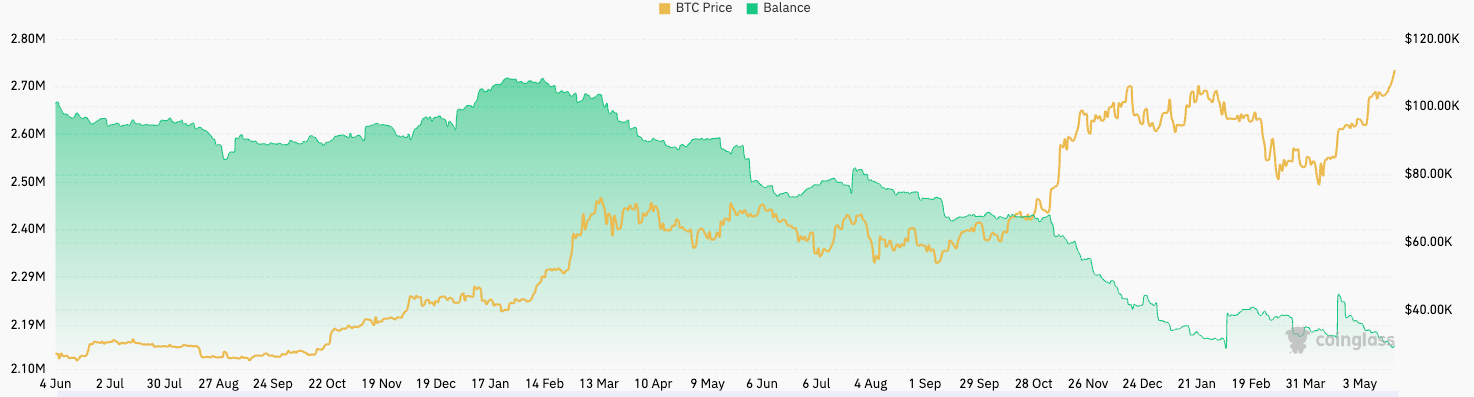 Chart of the Day for May 23, 2025 Chart of the Day for May 23, 2025