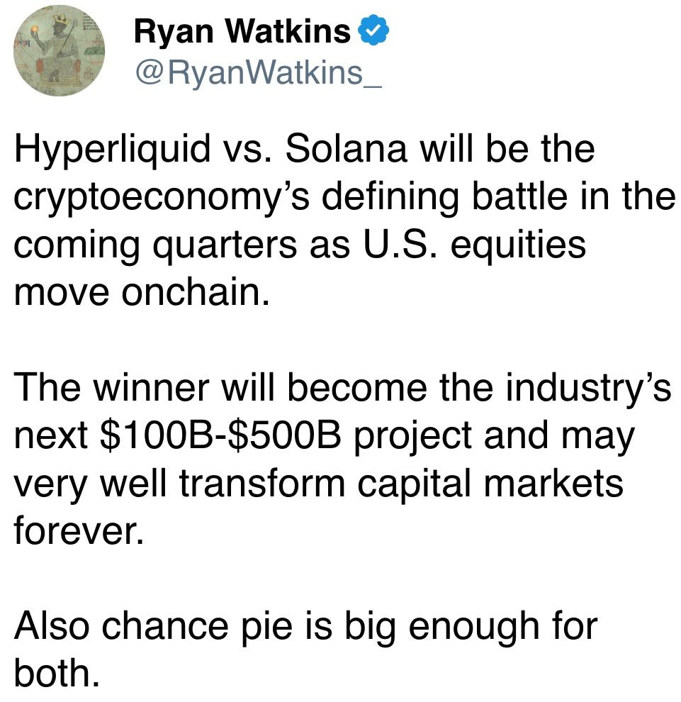 Hyperliquid vs. Solana will be the cryptoeconomy’s defining battle in the coming quarters as U.S. equities move onchain. Hyperliquid vs. Solana will be the cryptoeconomy’s defining battle in the coming quarters as U.S. equities move onchain.