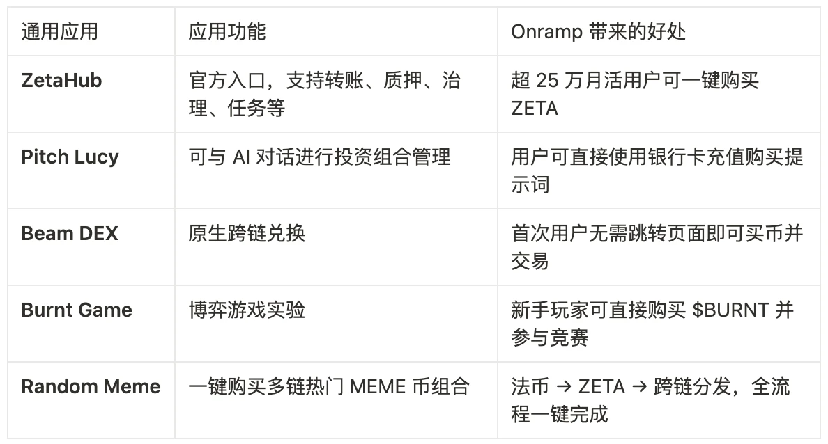 ​法币直达通用链 ：Coinbase Onramp正式上线ZetaChain生态