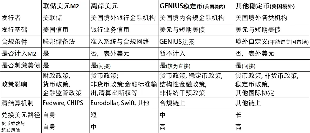GENIUS法案与链上影子货币