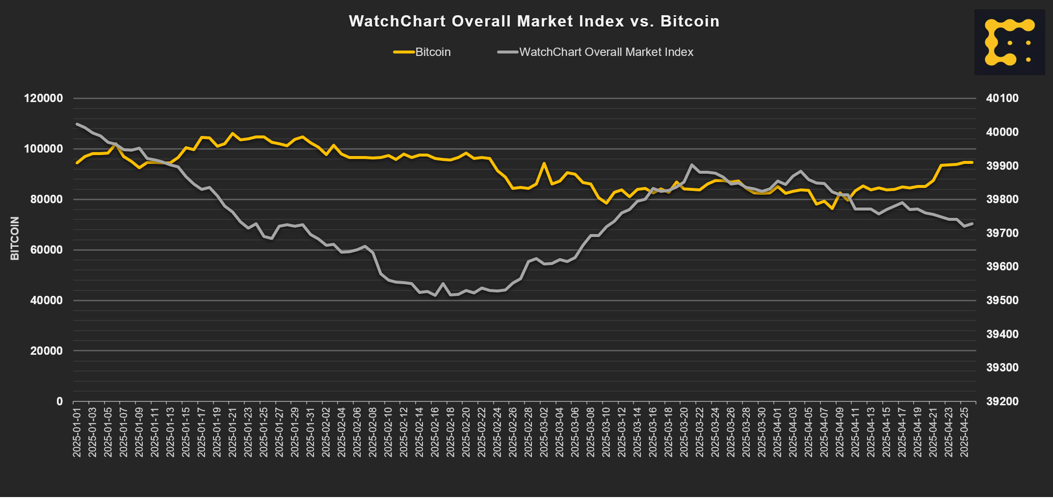 (CoinDesk) (CoinDesk)