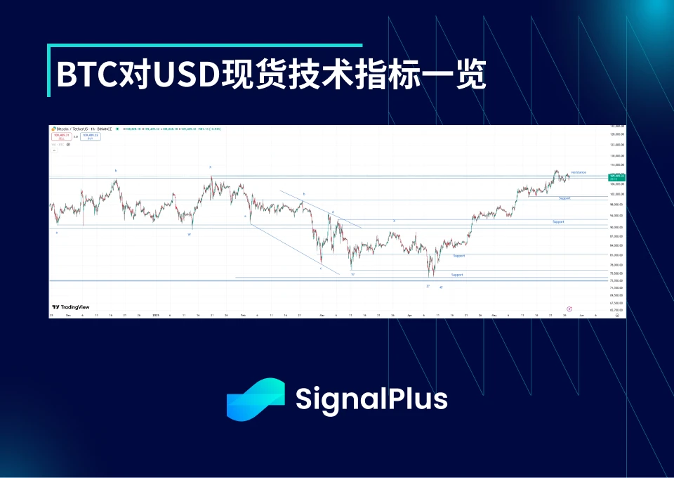 BTC周波动率回顾（5月19日-5月26日）