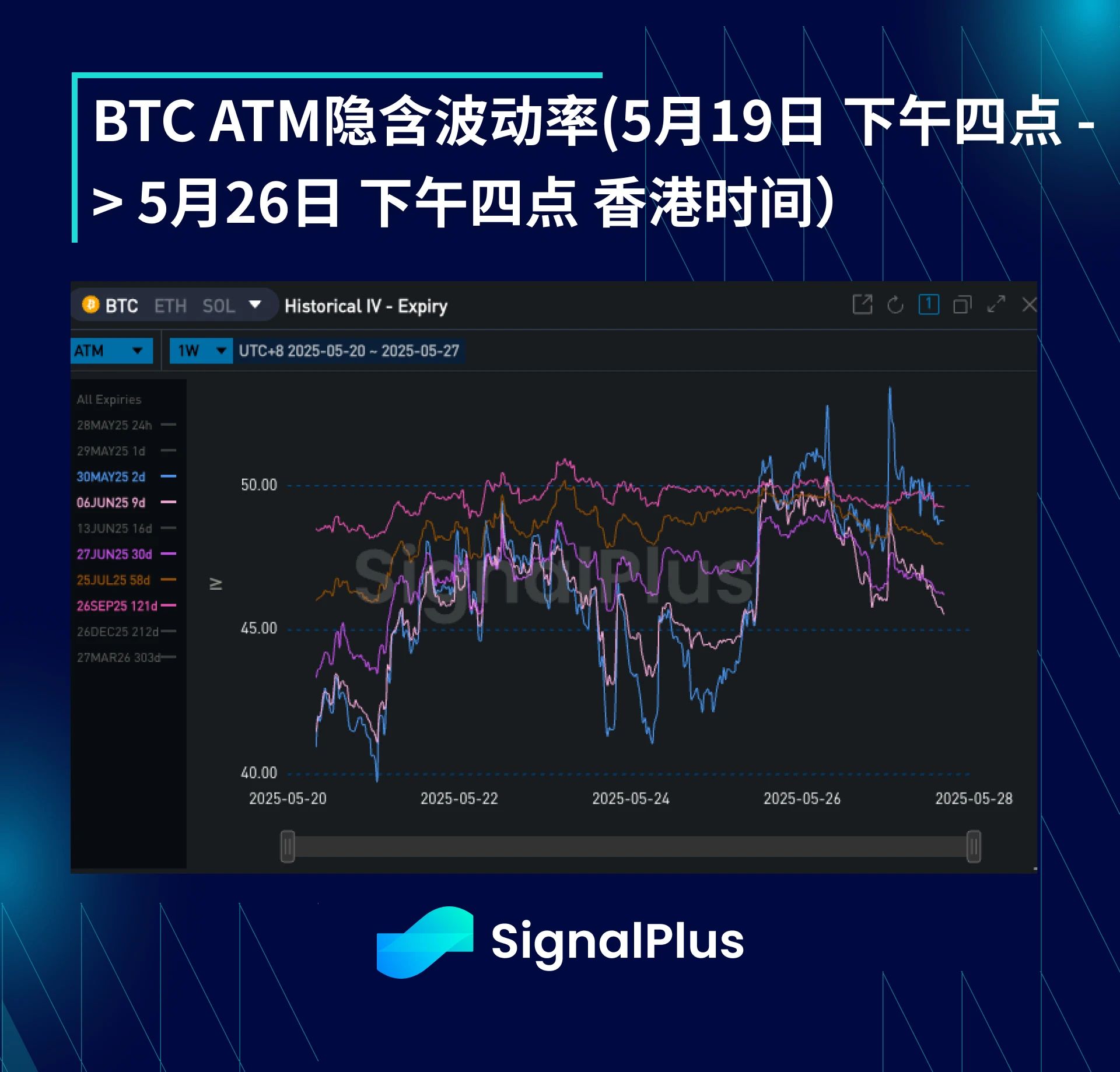 BTC周波动率回顾（5月19日-5月26日）
