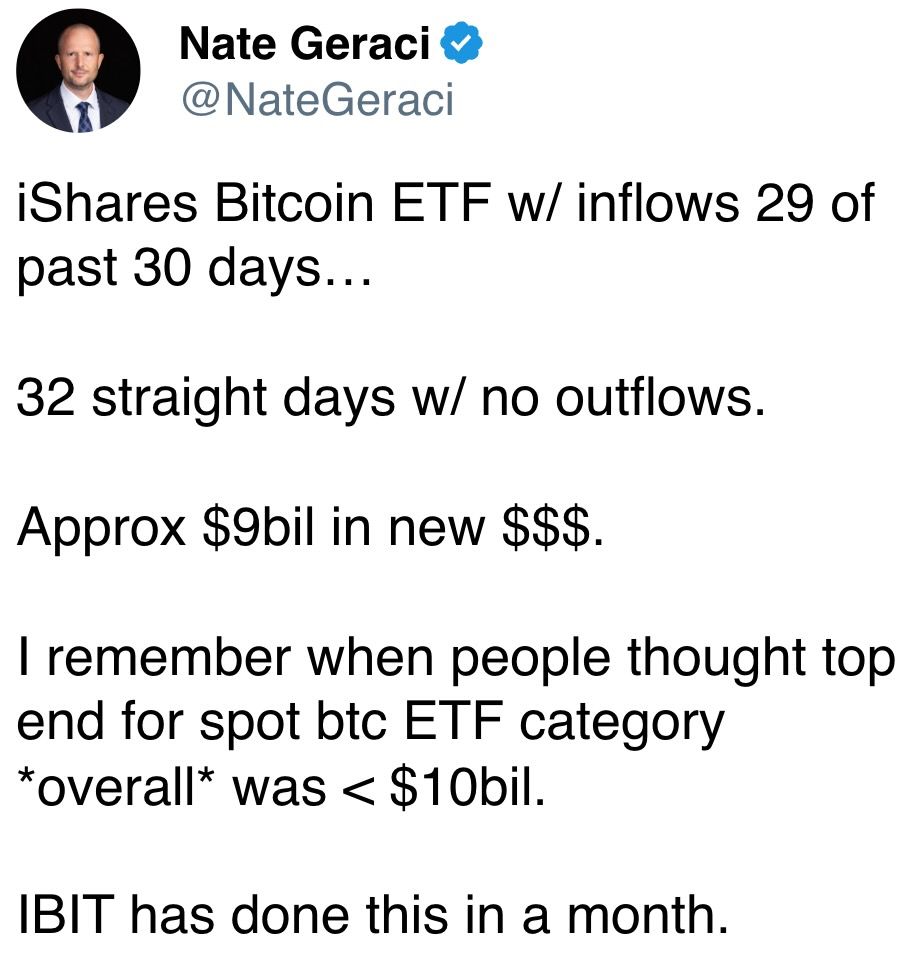 iShares比特币ETF在过去30天中有29天流入
