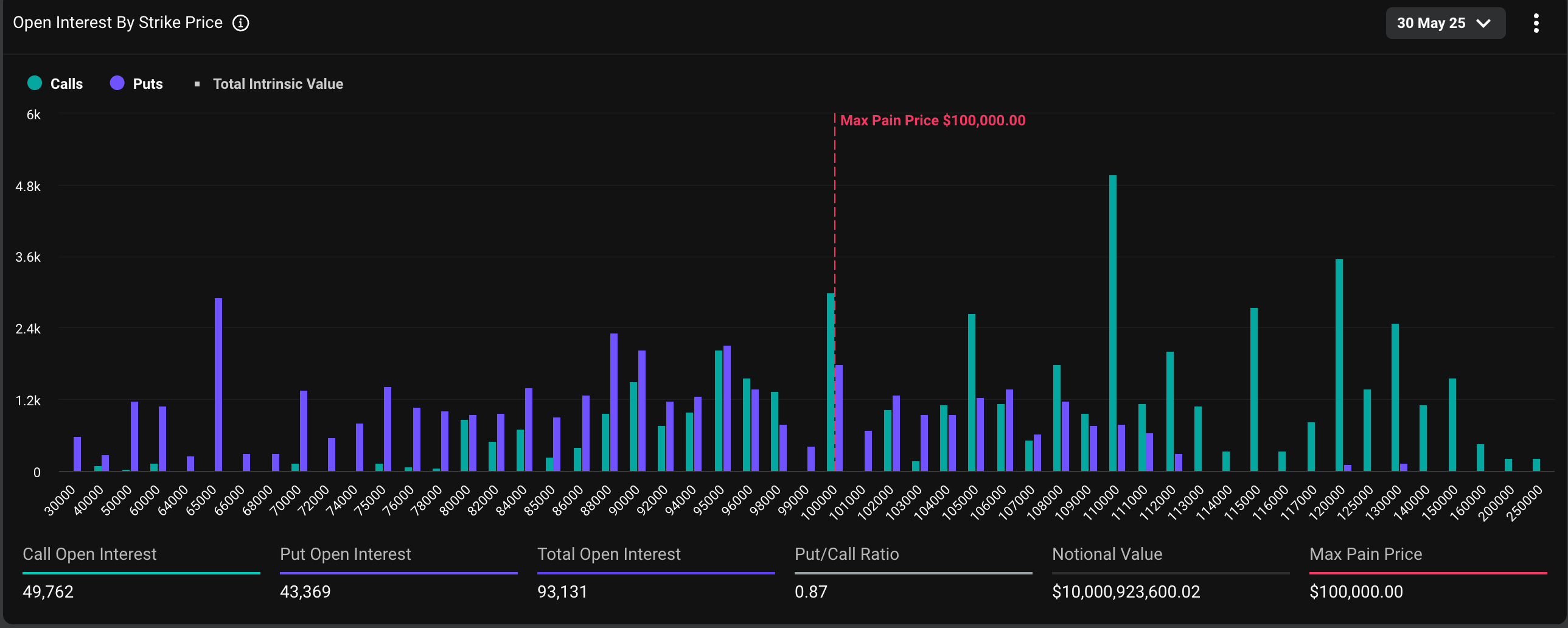 BTC's monthly options expiry: Distribution of open interest. (Deribit) BTC's monthly options expiry: Distribution of open interest. (Deribit)