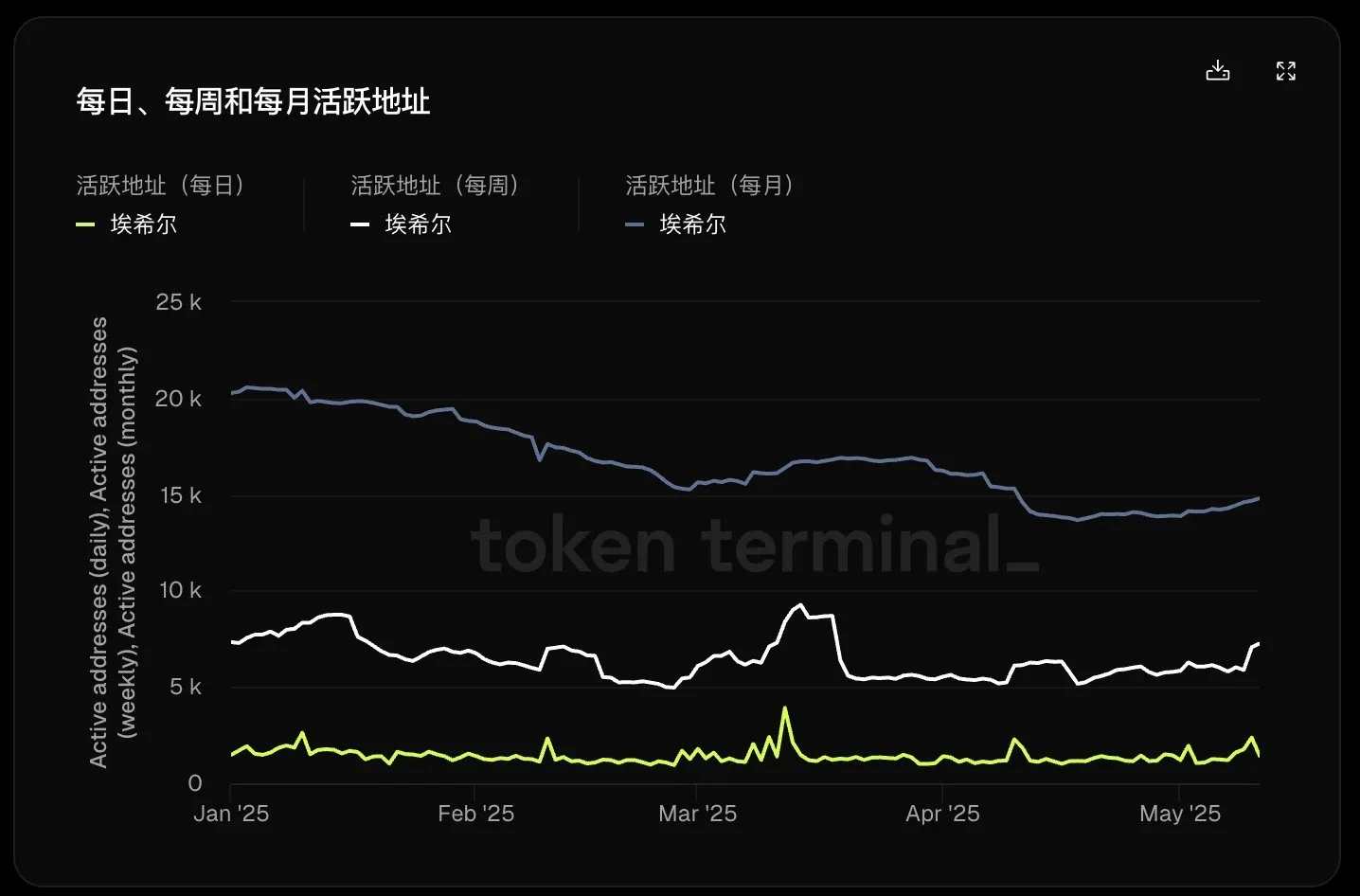 Aethir Data Analysis Report: Insights into the Present and Future of the DePIN Track