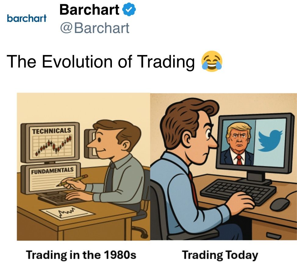The Evolution of Trading The Evolution of Trading