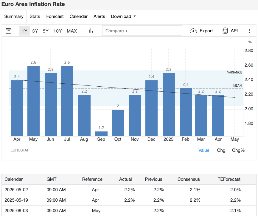 June Economic Calendar Interpretation: Bitcoin and Ethereum Allocation Strategies