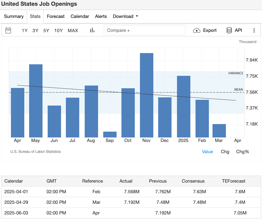 June Economic Calendar Interpretation: Bitcoin and Ethereum Allocation Strategies