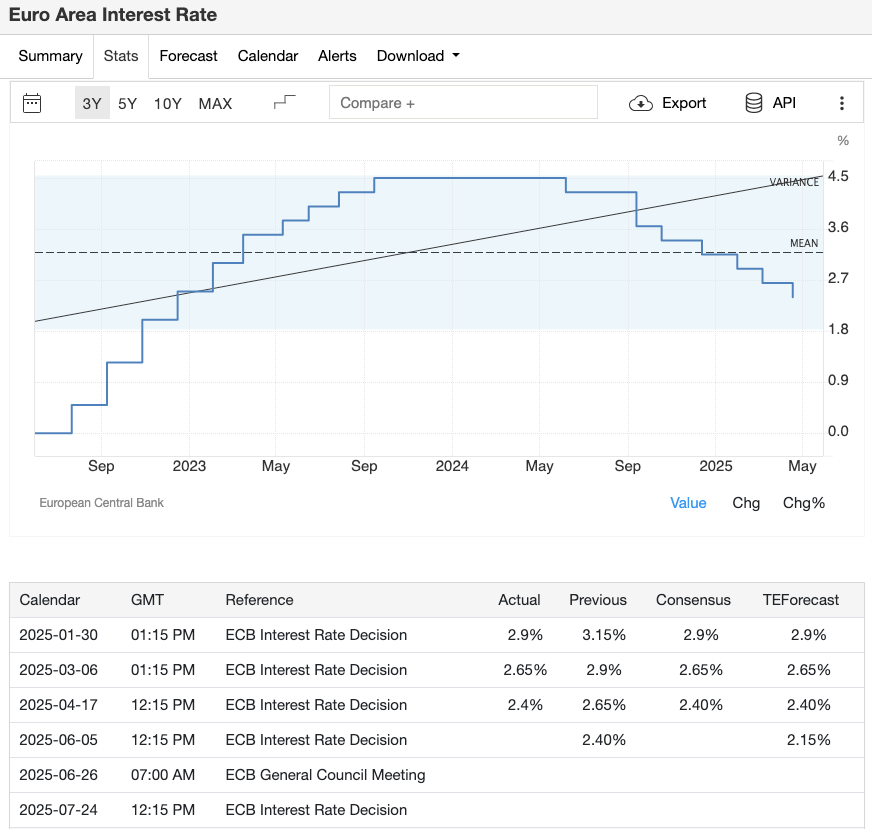 June Economic Calendar Interpretation: Bitcoin and Ethereum Allocation Strategies