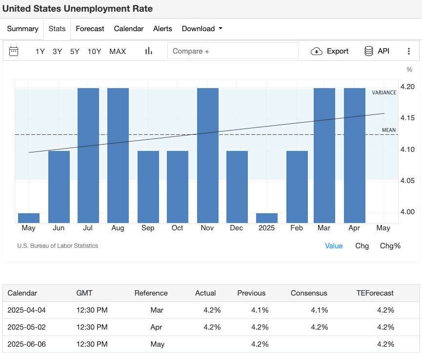 June Economic Calendar Interpretation: Bitcoin and Ethereum Allocation Strategies