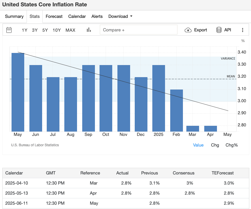 June Economic Calendar Interpretation: Bitcoin and Ethereum Allocation Strategies
