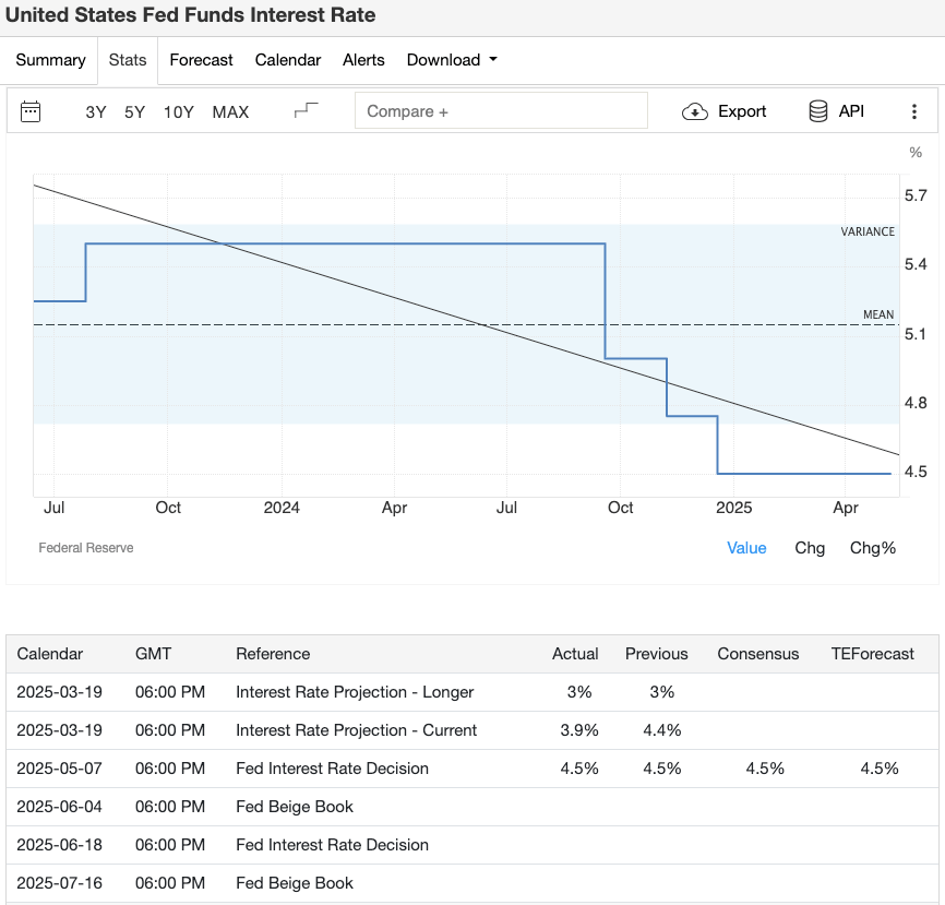 June Economic Calendar Interpretation: Bitcoin and Ethereum Allocation Strategies