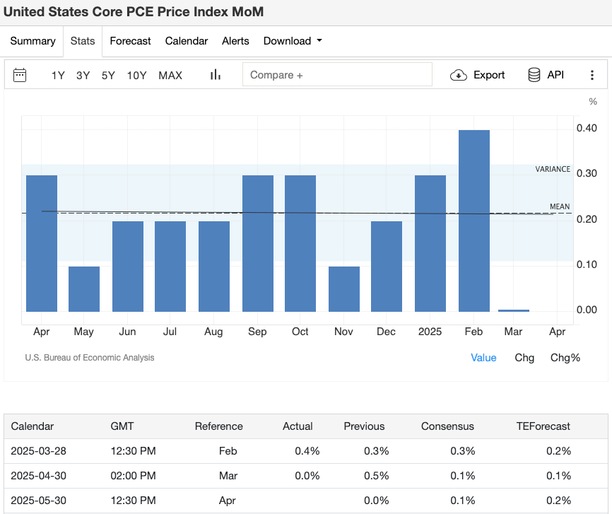 June Economic Calendar Interpretation: Bitcoin and Ethereum Allocation Strategies