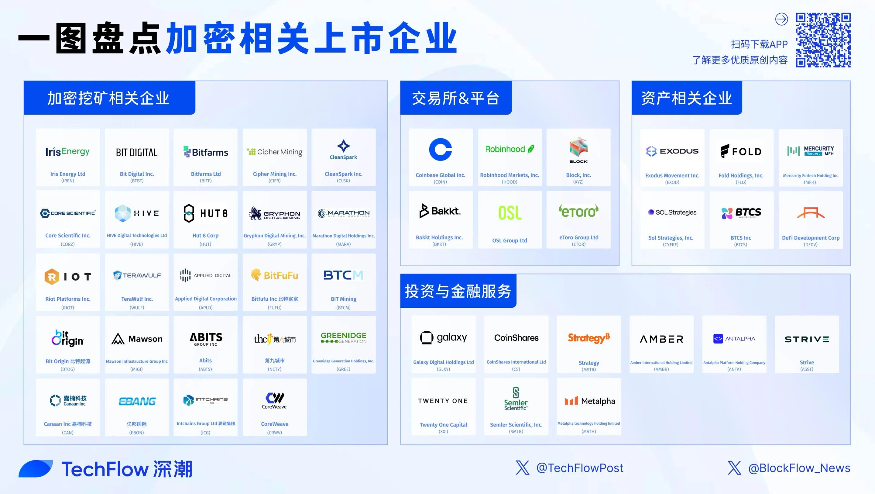 加密美股成为热潮，一文盘点45家已上市的加密企业
