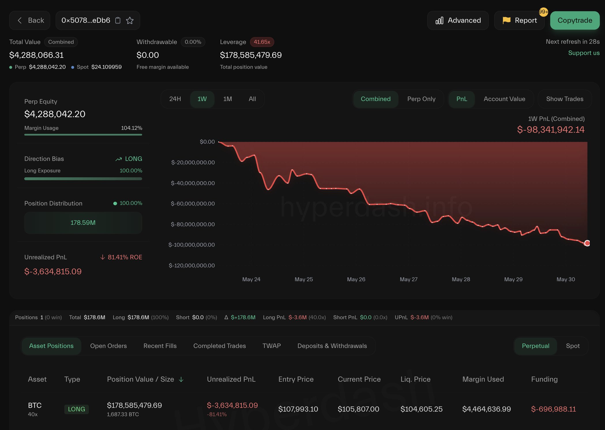 Betting against James Wynn. (Lookonchain) Betting against James Wynn. (Lookonchain)
