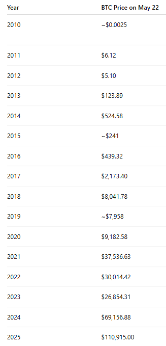 你订购价格发现了吗？