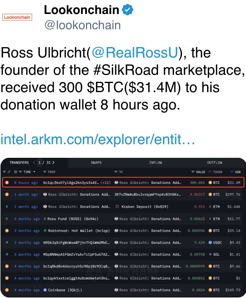 Ross Ulbricht( @RealRossU ), the founder of the #SilkRoad marketplace, received 300 $BTC($31.4M) to his donation wallet Ross Ulbricht( @RealRossU ), the founder of the #SilkRoad marketplace, received 300 $BTC($31.4M) to his donation wallet