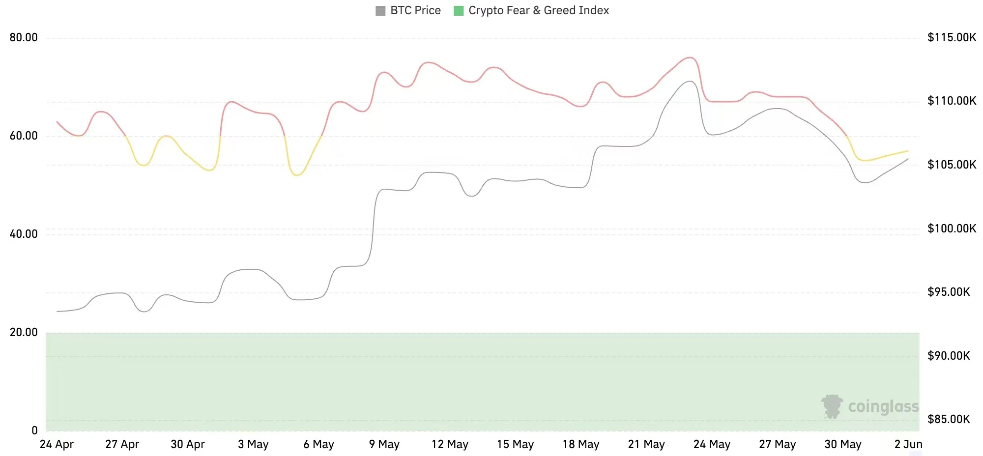 CoinW研究院周报（2025.5.26-2025.6.1）